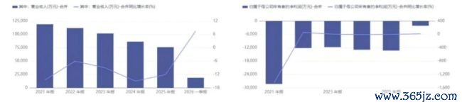 近五年银之杰业绩变动情况