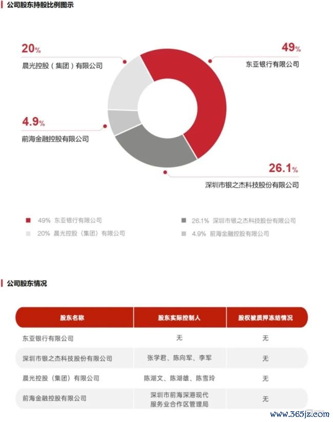 东亚前海证券股权结构
