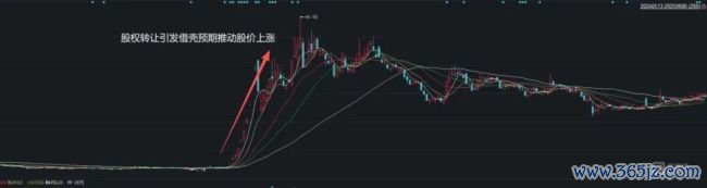 财经大V入主，最大涨幅超800%：银之杰“小东方财富”故事拆解