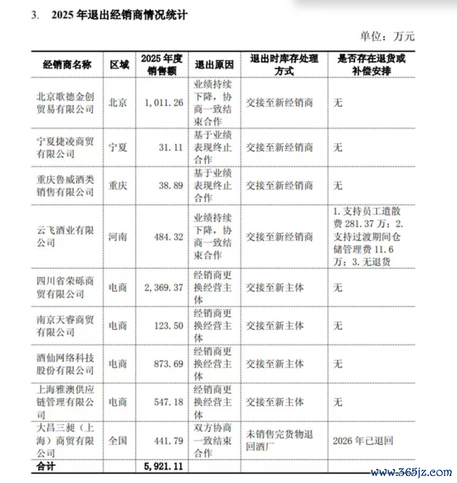 水井坊不止被困在次高端