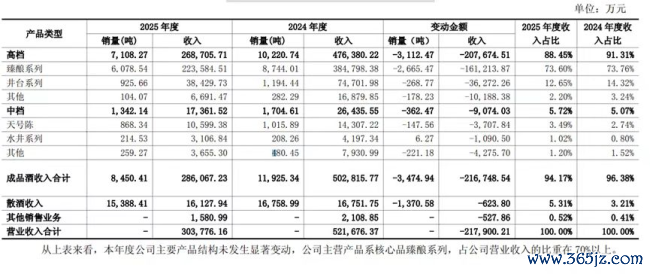 水井坊不止被困在次高端