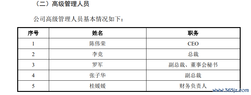来源:招股书
