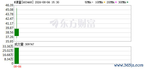 K图 603468_0