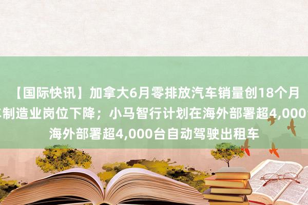【国际快讯】加拿大6月零排放汽车销量创18个月来新高；美国汽车制造业岗位下降；小马智行计划在海外部署超4,000台自动驾驶出租车